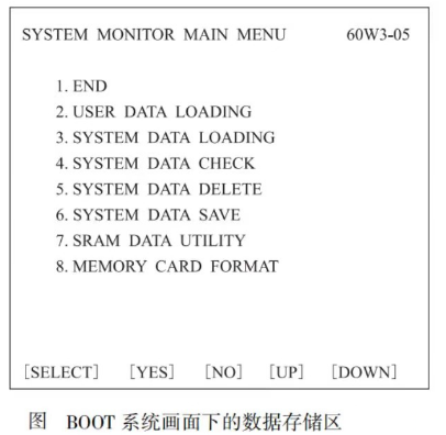  BOOT 系統(tǒng)菜單畫面