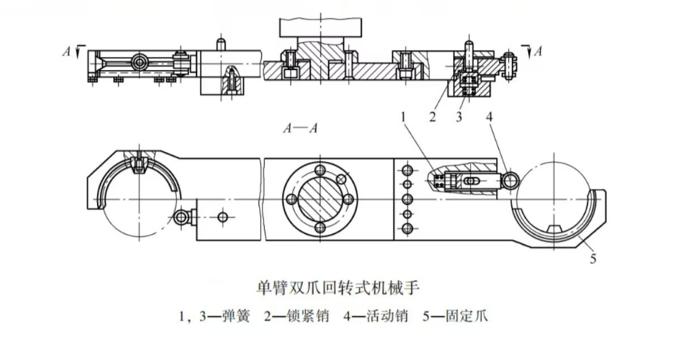 刀庫(kù)的種類(lèi)與特點(diǎn)圖片