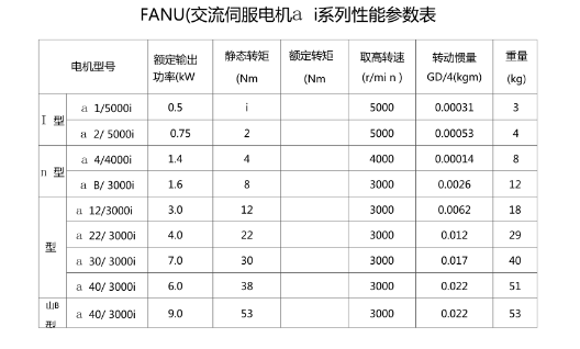 伺服參數(shù)圖片