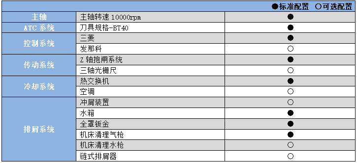 動(dòng)柱式鉆攻中心YHC2500(A).png